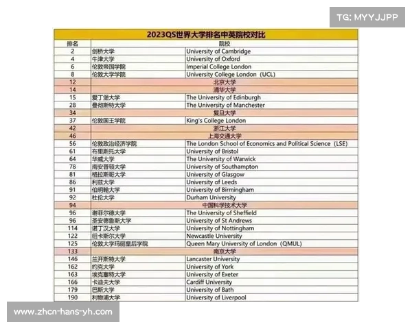 2023年QS世界大学排名揭晓全球顶尖100所高校完整榜单及分析 2023年QS世界大学排名揭晓全球顶尖100所高校完整榜单及分析